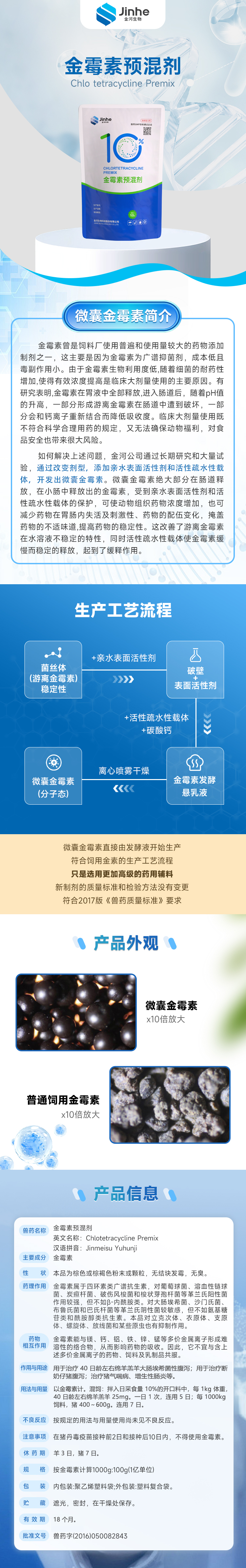 1xbet官方app生物 10%金霉素预混剂（微囊）.png